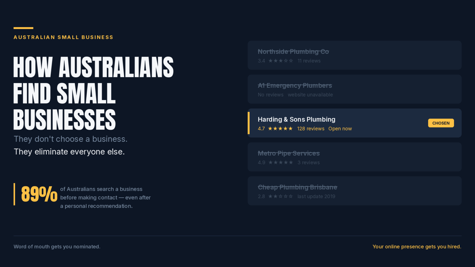 How Australians Find Small Businesses
